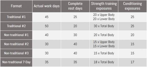 Plan comparison Plan comparison